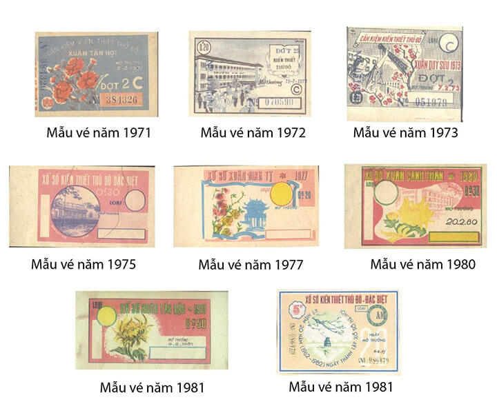 Xổ số miền Bắc
